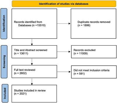 Ten years after: a systematic review of the literature on postsecondary education and disability from 2013 to 2022